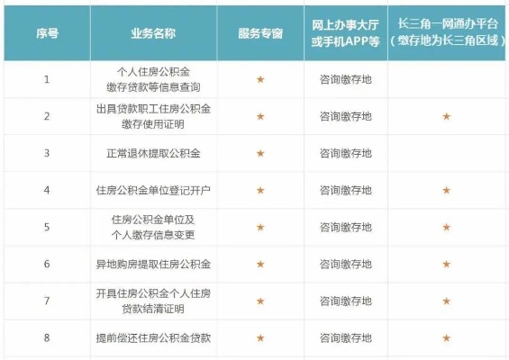 嘉兴公积金线上取现，让您的资金更灵活