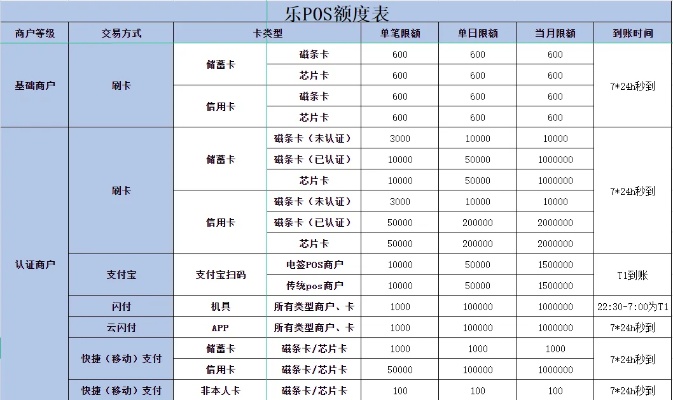 乐刷POS机网上申请，轻松实现移动支付