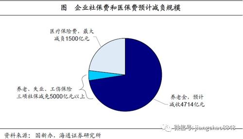 商洛医保取现额度调整，政策变动与影响分析