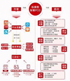 合利宝POS店铺助力实体商家实现智慧经营，提升商业效率