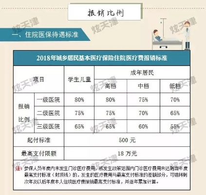 天津孩子医保报销取现，为孩子提供全方位医疗保障