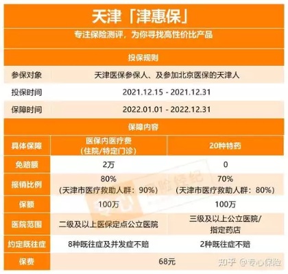 天津孩子医保报销取现，为孩子提供全方位医疗保障