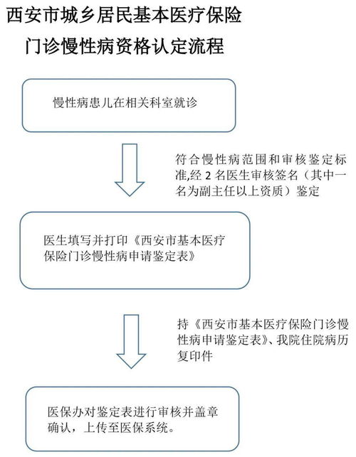 西安医保可以取现嘛？解读医保政策，看这里！