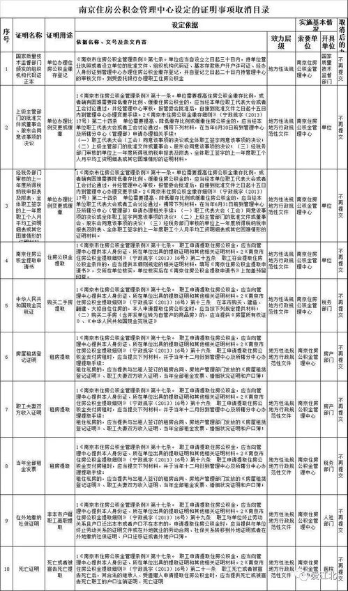 魏县住房公积金取现指南