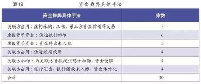 公积金60%比例取现，实现财务自由的关键一步