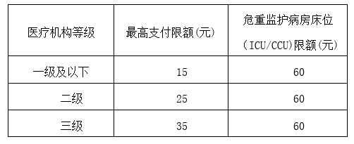 阿坝州医保取现政策解读与操作指南