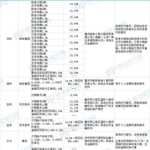 微信分付套出来安全吗？真相揭秘！