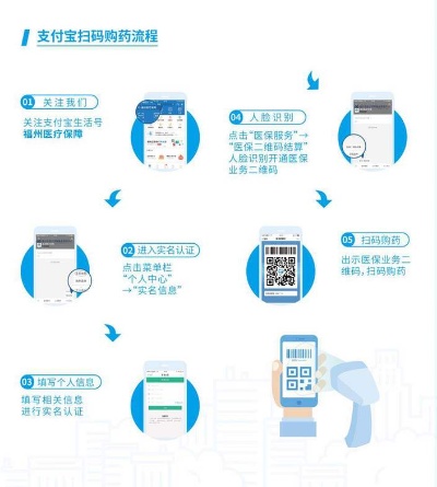 远程医保扫码取现，便捷与风险并存