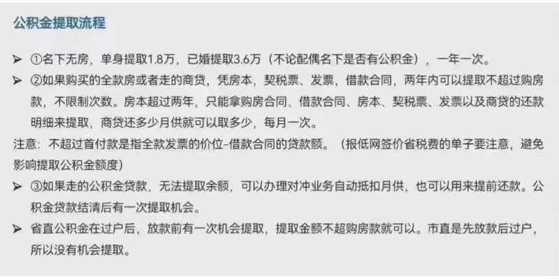 公积金取现几点到？解读公积金提取流程与注意事项