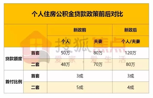 汕头公积金取现政策详解，如何提取、条件及流程