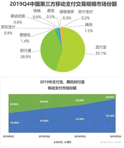 微信分付套出来到支付宝，一场关于移动支付的较量