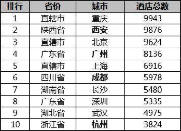 全面掌握，如何高效查询全国酒店记录