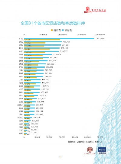 全面掌握，如何高效查询全国酒店记录