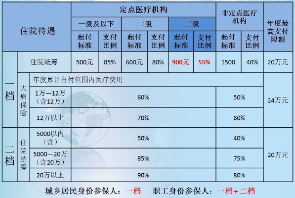 医保存折取现2018，揭秘医疗储蓄账户的优惠政策与操作流程