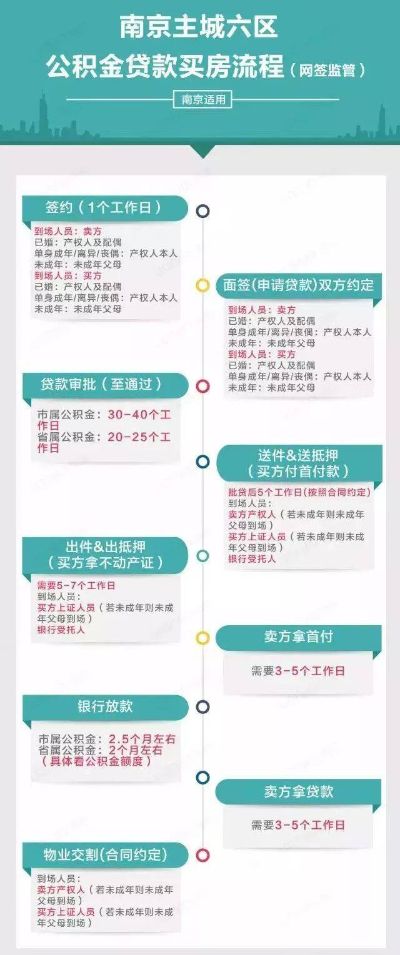 南京公积金怎么取现？一篇文章带你了解详细流程及注意事项