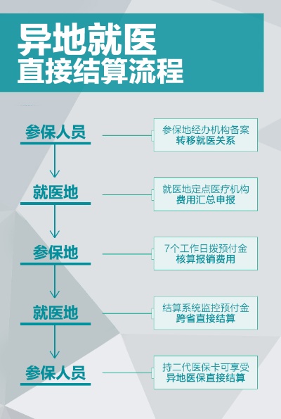 广州医保异地取现服务升级，让市民享受更便捷的医疗保障