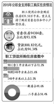 永川住房公积金取现指南