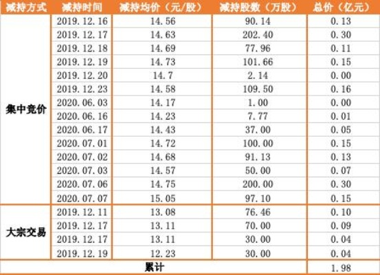 微信分付套现服务费，警惕陷阱，合法合规使用