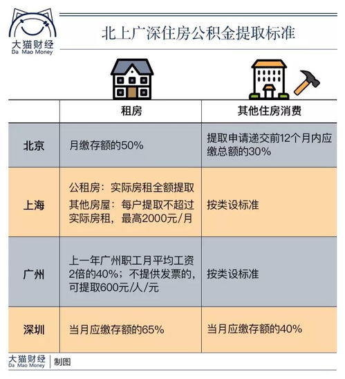 停止公积金提取取现，政策调整与影响分析