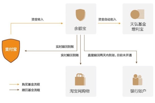 黄石医保余额取现流程详解，如何将医保账户资金转为现金？