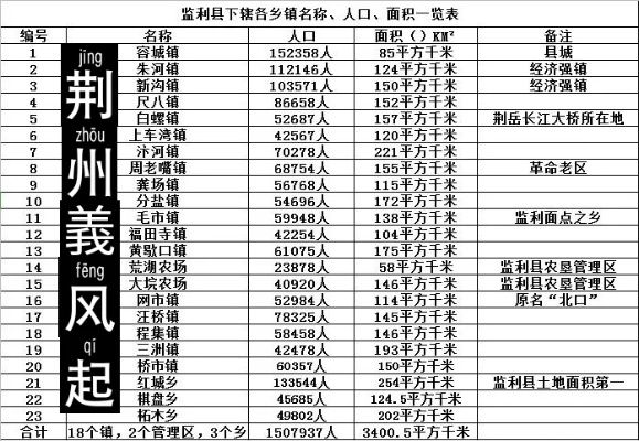 监利医保取现电话查询