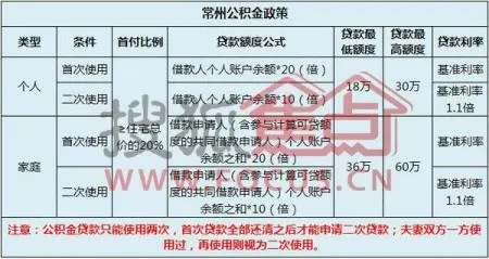 公积金取现政策详解，未婚人士如何合法提取公积金