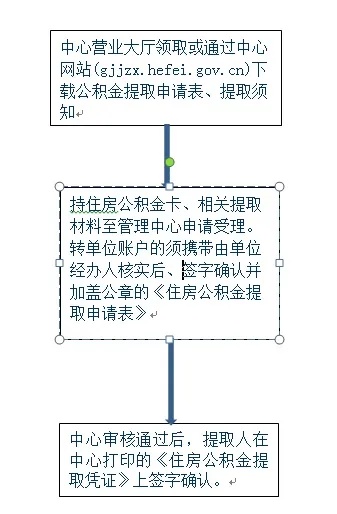 公积金取现提取凭证，了解、申请与使用