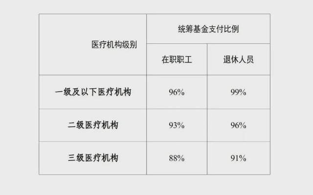 河北廊坊医保取现政策解读