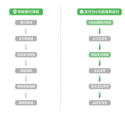 微信分付套出来订酒店攻略，掌握这些技巧，轻松实现优惠入住