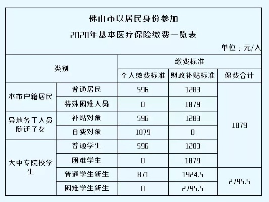 佛山医保卡取现指南