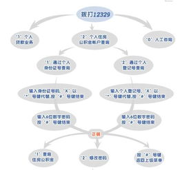 铁路公积金贷款取现，详解政策、条件与操作流程