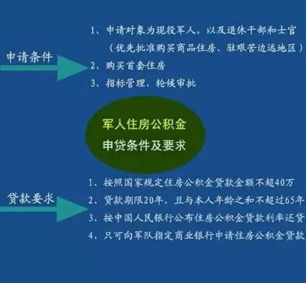 军队公积金取现政策解读与实践操作指南