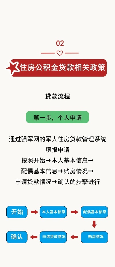 军队公积金取现政策解读与实践操作指南