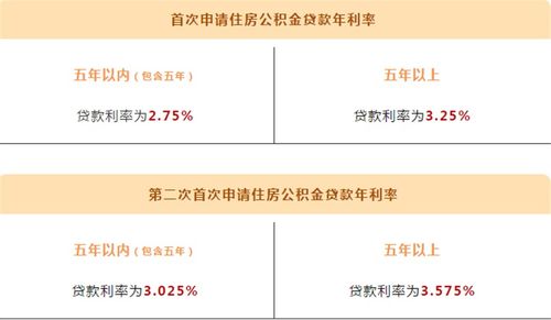 晋城公积金提现指南，轻松掌握取现流程