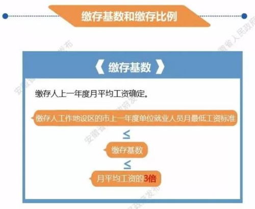 晋城公积金提现指南，轻松掌握取现流程