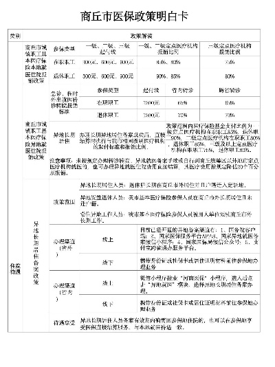 商丘医保卡取现，方便民生，提升服务水平