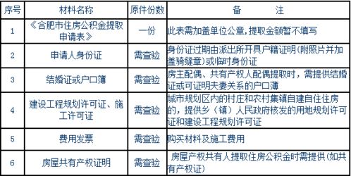 公积金取现90万，如何合理规划使用这笔资金？