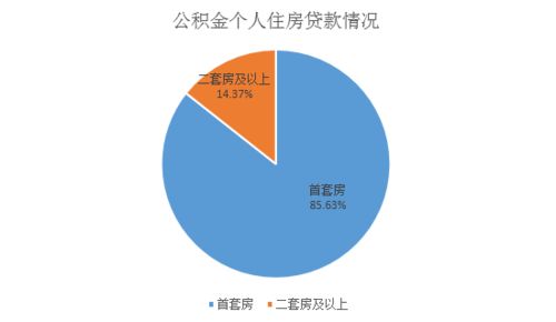 公积金取现90万，如何合理规划使用这笔资金？