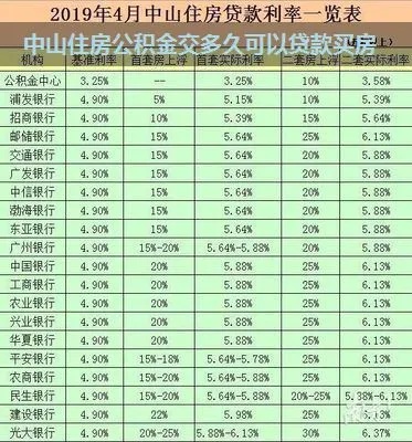 中山公积金取现条件详解