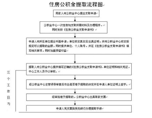 淮安公积金取现条件详解