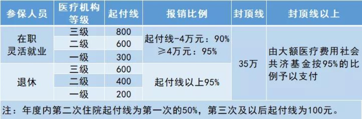 昆山医保取现，政策解读与实际操作指南