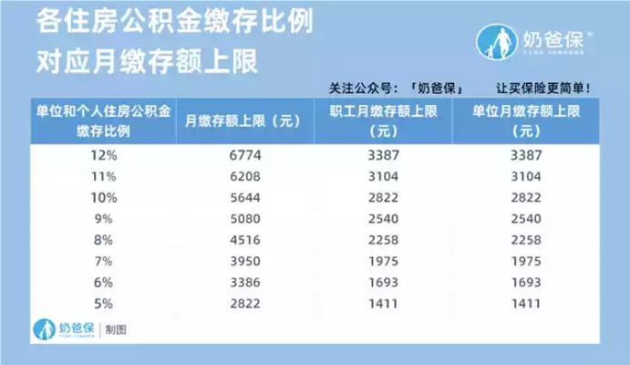 汕头公积金提取全攻略，如何一次性取完公积金余额？