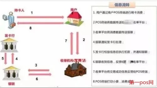 POS机申请手续详解