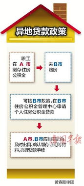 广西公积金取现条件详解