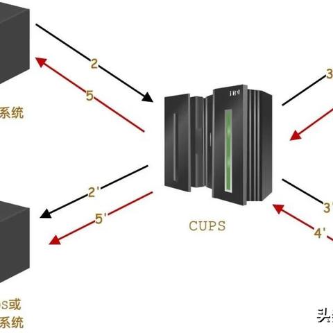 工行POS机申请指南，步骤、条件与注意事项