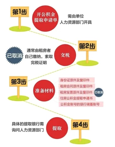 公积金异地取现攻略，如何在异地实现公积金提取