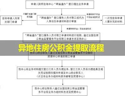 公积金异地取现攻略，如何在异地实现公积金提取