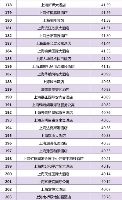 酒店历史价格记录查询，揭开神秘面纱的技巧与方法