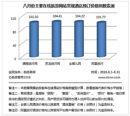 酒店历史价格记录查询，揭开神秘面纱的技巧与方法