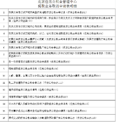 北京公积金网上取现操作指南